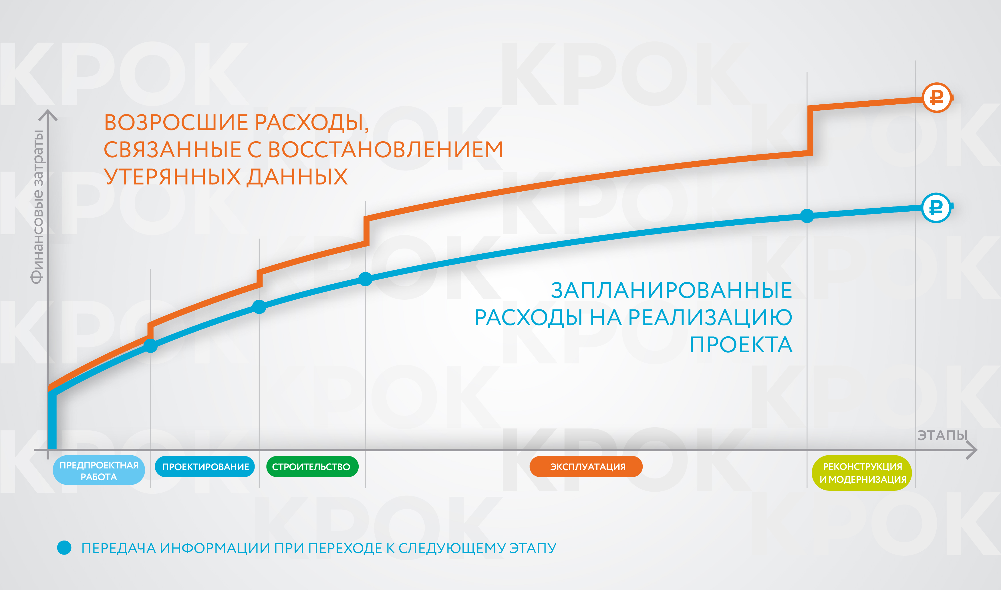 BIM Внедрение BIM упрощает управление строительным объектом на протяжении  всего жизненного цикла — с предпроектной подготовки и вплоть до  заморозки/реконструкции. Познакомьтесь с возможностями информационного  моделирования на каждом этапе существования ...